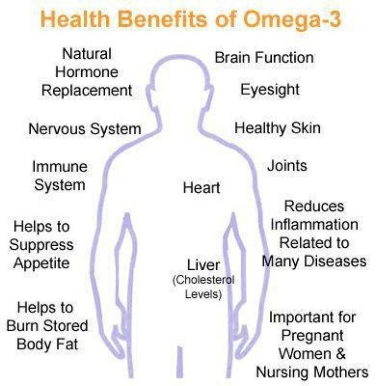 omega-3-benefits1-1random%